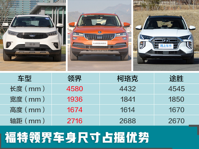 SUV，福特全新大5座SUV,福特全新大5座SUV配置，福特全新大5座SUV预售价格
