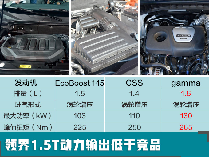 SUV，福特全新大5座SUV,福特全新大5座SUV配置，福特全新大5座SUV预售价格