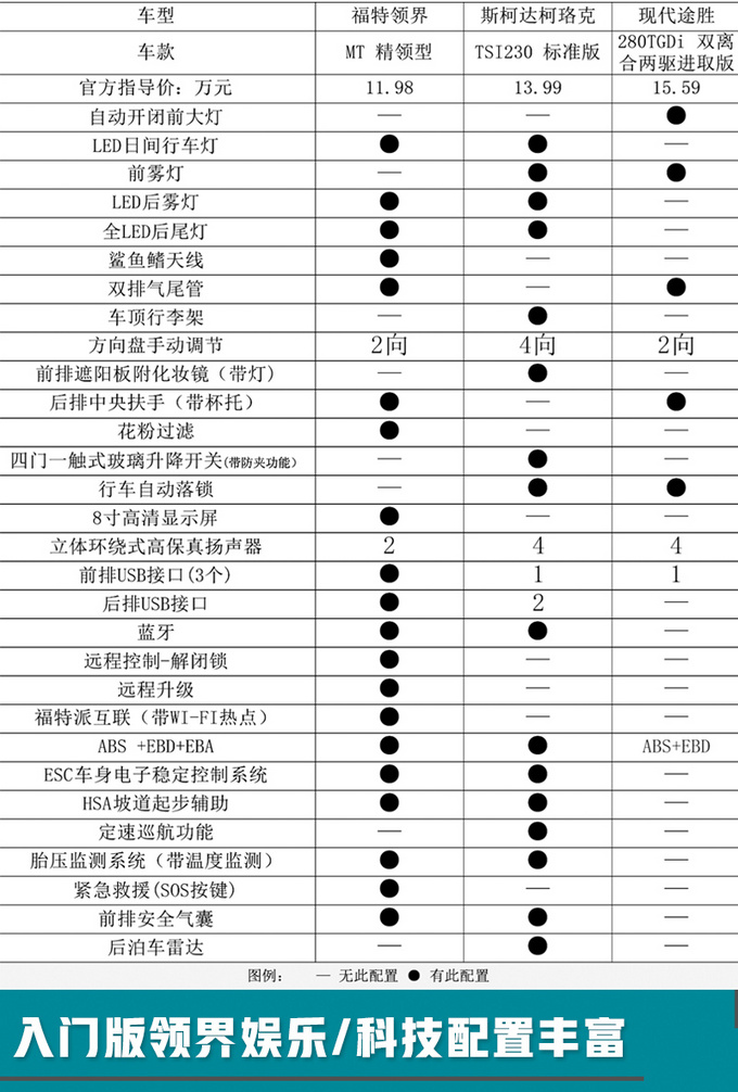 SUV，福特全新大5座SUV,福特全新大5座SUV配置，福特全新大5座SUV预售价格