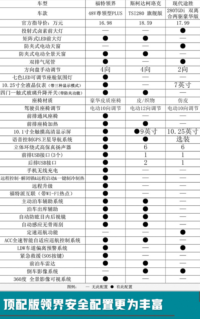 SUV，福特全新大5座SUV,福特全新大5座SUV配置，福特全新大5座SUV预售价格