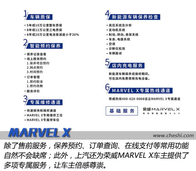 荣威MARVEL X超级用户服务计划,上汽营销渠道，上汽新零售