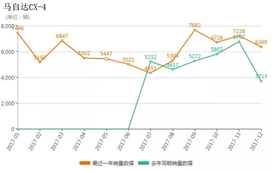 9102年了 轿跑SUV能否成为大V？