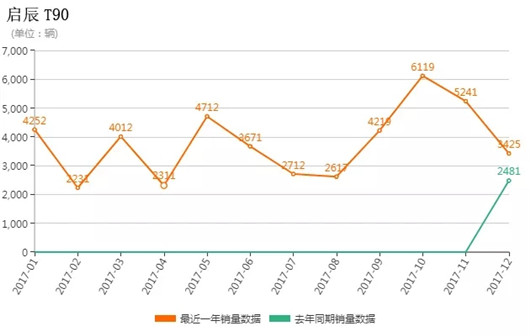 9102年了 轿跑SUV能否成为大V？