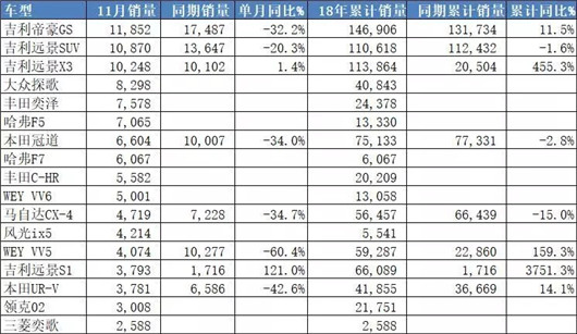 9102年了 轿跑SUV能否成为大V？