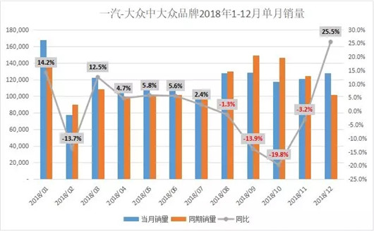 SUV，自主品牌，销量，一汽大众2018销量,中国自主品牌销量，车市寒冬