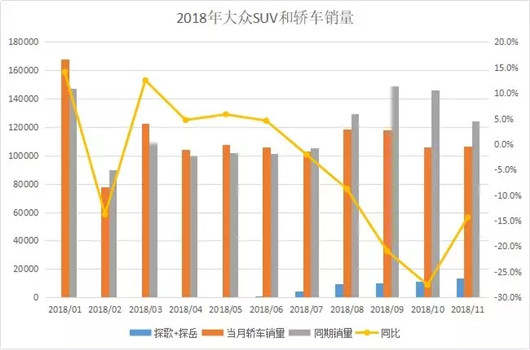 SUV，自主品牌，销量，一汽大众2018销量,中国自主品牌销量，车市寒冬