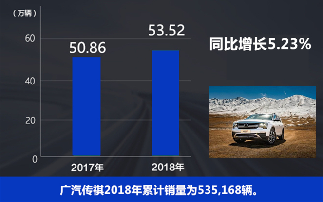 自主品牌，销量，广汽集团2018销量,广汽集团12月销量，广汽本田2018销量