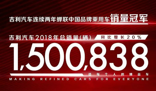 止于150万辆！为何吉利不完成年销目标？