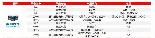 止于150万辆！为何吉利不完成年销目标？