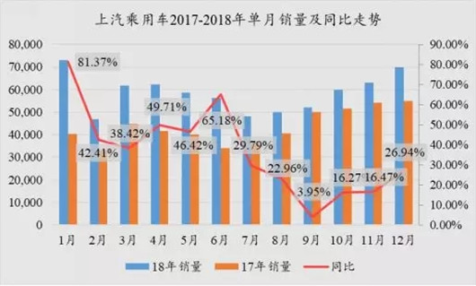 销量，上汽通用，上汽销量