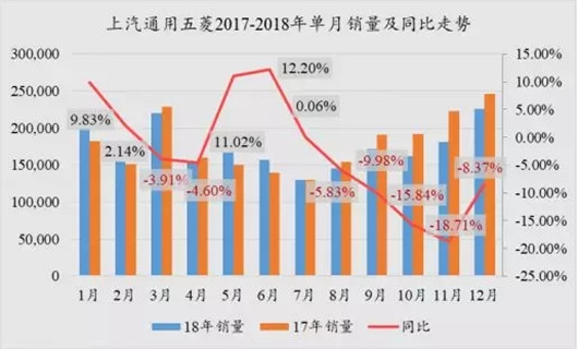 连续14年蝉联冠军，但上汽集团也有不能说的秘密