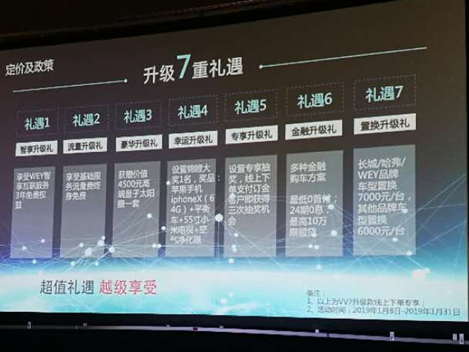 新车，自主品牌，WEY新车,长城新车