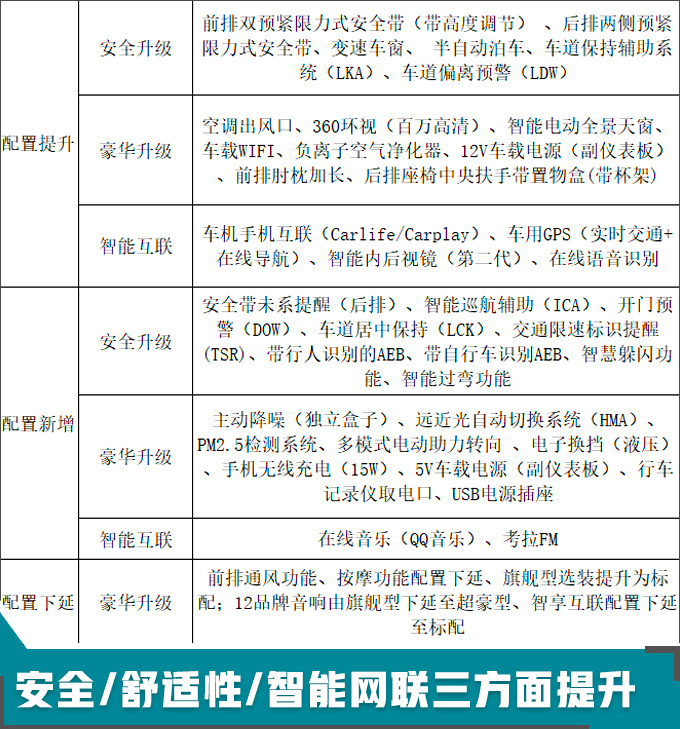 新车，自主品牌，WEY新车,长城新车