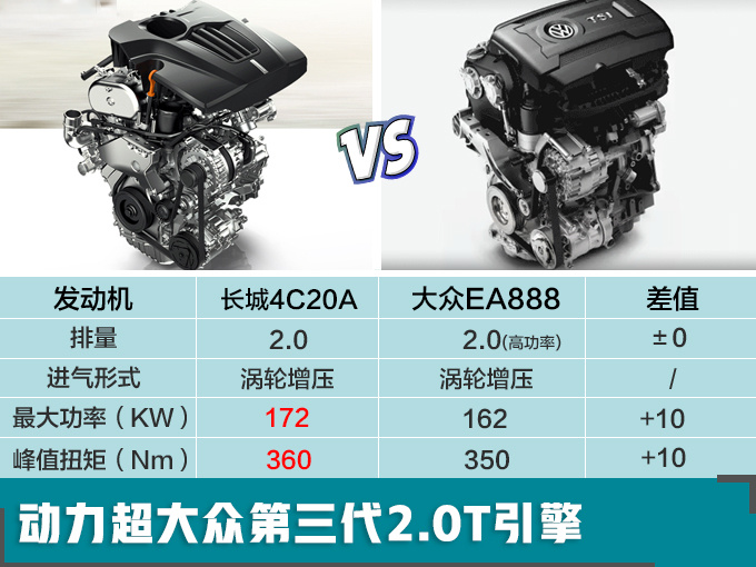 新车，自主品牌，WEY新车,长城新车