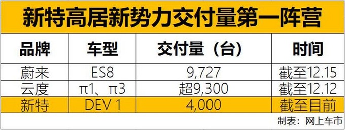 新特規(guī)劃5款全新電動(dòng)車(chē) 新特規(guī)劃5款全新電動(dòng)車(chē)
