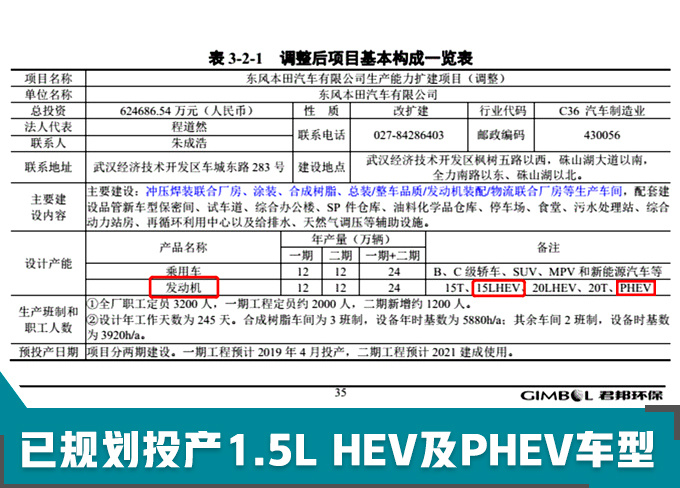 SUV，东风本田，东风本田建工厂,东风本田电动车