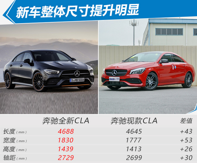 新车，奔驰新车,奔驰CLA