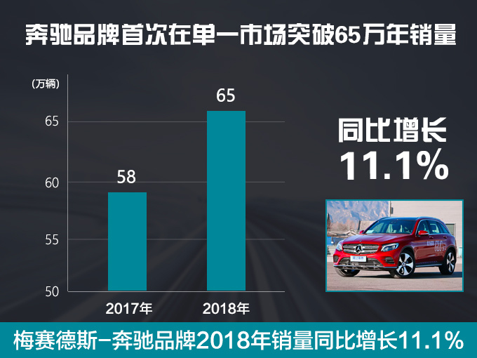 销量,奔驰销量 销量,奔驰销量