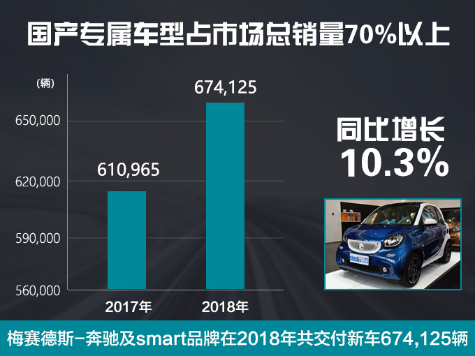 销量,奔驰销量 销量,奔驰销量