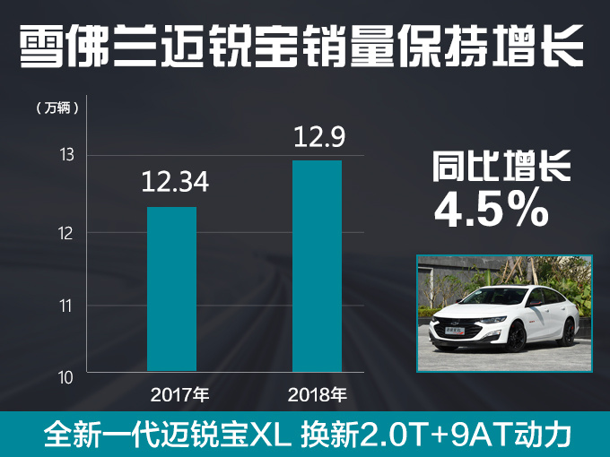 销量，上汽通用销量