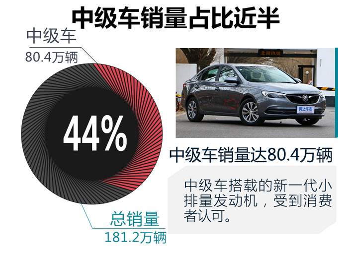 销量，上汽通用销量