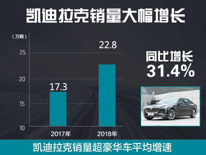 销量，上汽通用销量