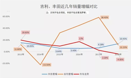 人人都在学吉利，吉利暗自追丰田