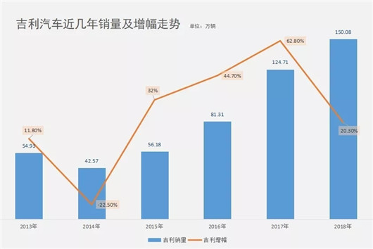 人人都在学吉利，吉利暗自追丰田