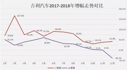 人人都在学吉利，吉利暗自追丰田