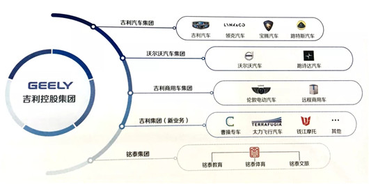 吉利汽车，吉利,丰田