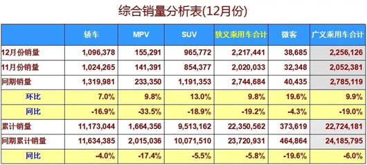 2018年车市下滑6%至2235万辆，29年来首跌谁最惨？