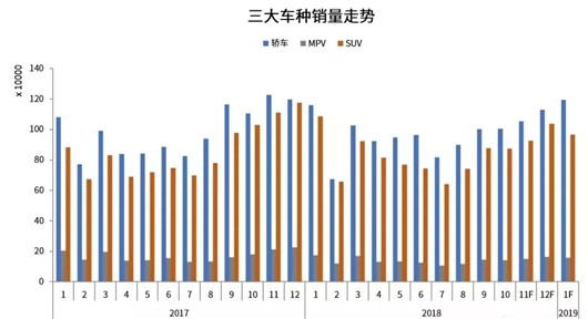 2018年车市下滑6%至2235万辆，29年来首跌谁最惨？