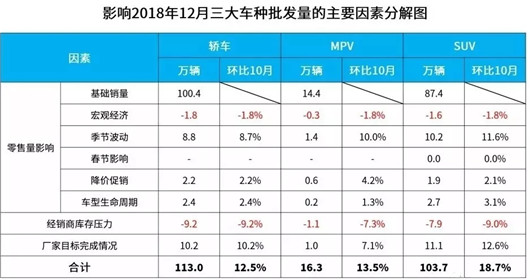 2018年车市下滑6%至2235万辆，29年来首跌谁最惨？