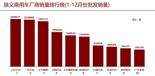 2018年车市下滑6%至2235万辆，29年来首跌谁最惨？