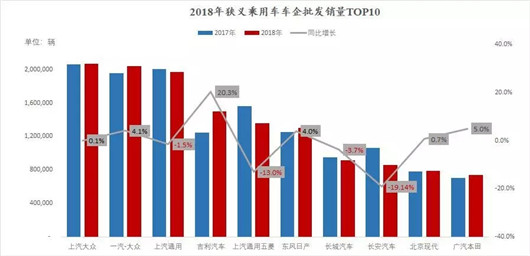 2018年车市下滑6%至2235万辆，29年来首跌谁最惨？