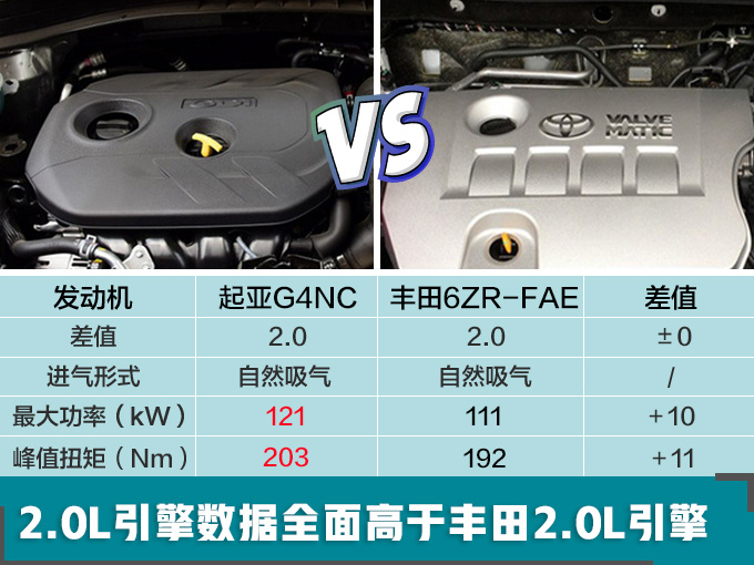 新车，起亚新车