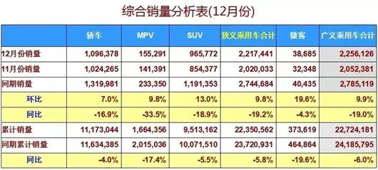 车型销量榜变天：轩逸首次击败朗逸