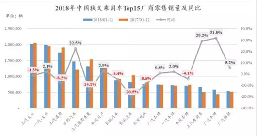 车型销量榜变天：轩逸首次击败朗逸