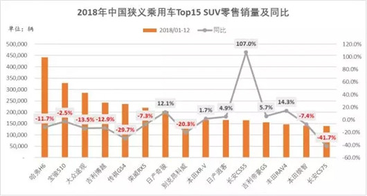 车型销量榜变天：轩逸首次击败朗逸