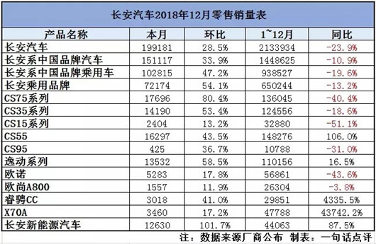 从“慢变量”中解读长安汽车“长趋势”