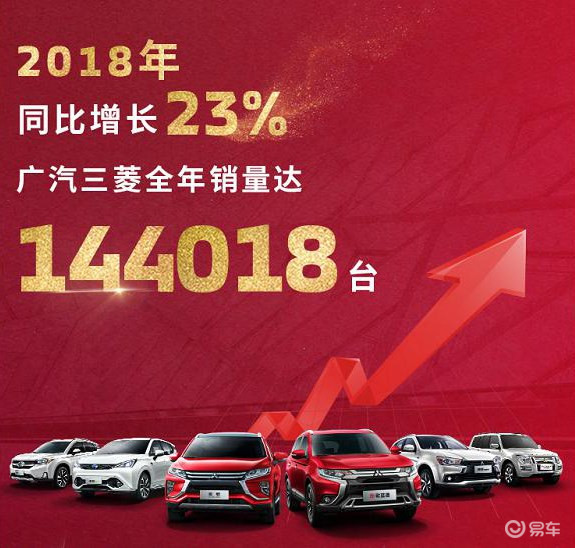 销量，广汽三菱，广汽三菱销量,广汽三菱业绩