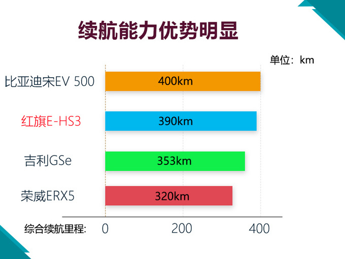 SUVSUV 2019,Ʒ滮