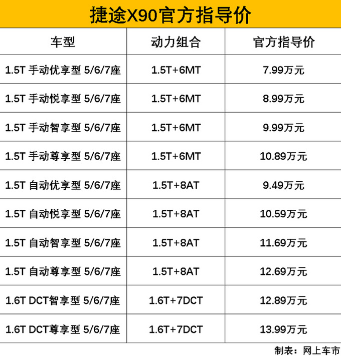 SUV，捷途X90价格