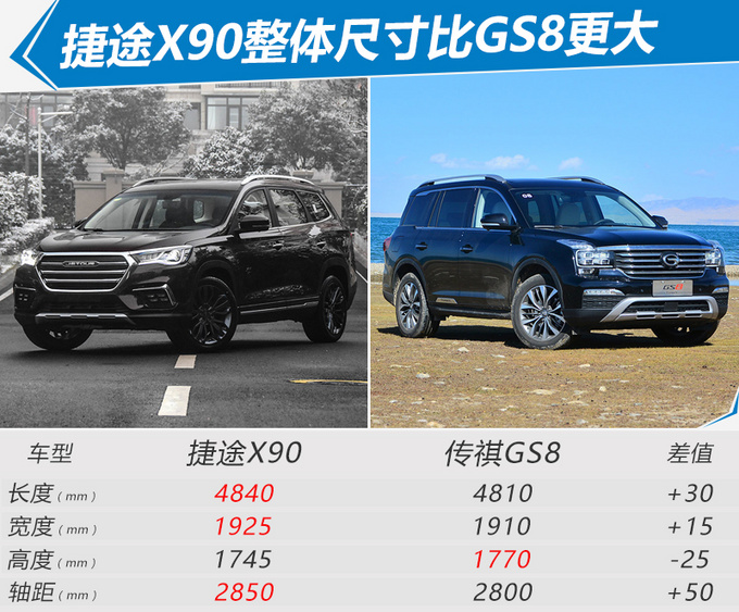 SUV，捷途X90价格
