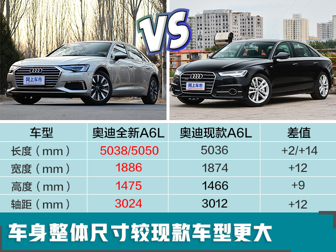 新车，SUV，奥迪新产品规划