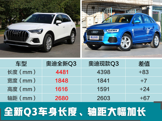 新车，SUV，奥迪新产品规划