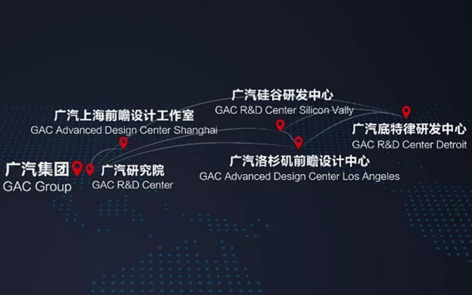 销量，广汽乘用车，广汽传祺，广汽美国上市,广汽进军美国