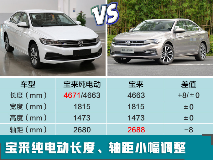 一汽-大众纯电动宝来,纯电动宝来售价