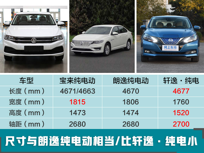 一汽-大众纯电动宝来,纯电动宝来售价