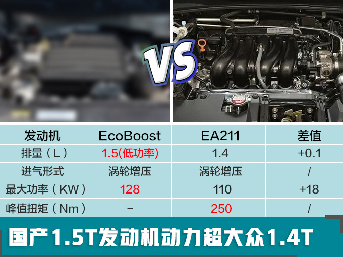 SUV，福特福克斯SUV,福克斯SUV中国